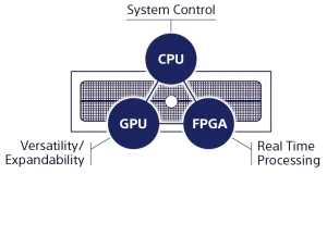 Sony XVS-G1 GPU-and-FPG